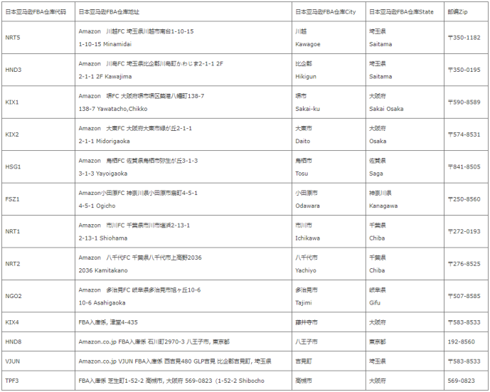 日本FBA仓库地址大全，及费用介绍！